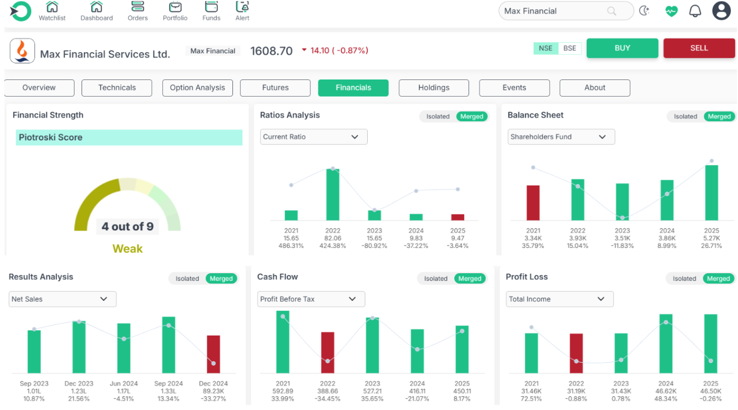 Max Financial Services Ltd